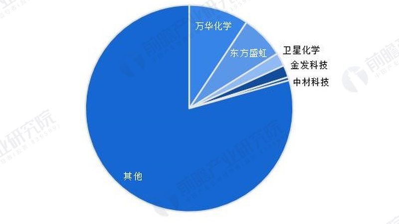 化工产品型号采购，如何规避潜在风险？**
