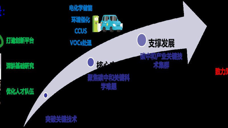 可降解新材料，企业如何合规布局？**